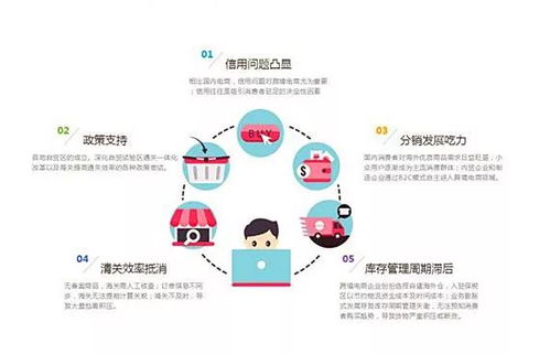 跨境B2B電商市場競爭白熱化 供應鏈管理系統成制勝關鍵