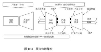 48張圖全面講解供應(yīng)鏈管理 從入門(mén)到精通，值得收藏
