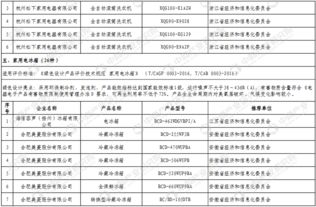 工信部發(fā)布第二批綠色制造綠色設(shè)計(jì)產(chǎn)品名單，引領(lǐng)供應(yīng)鏈管理綠色轉(zhuǎn)型