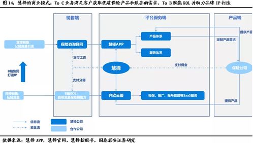 慧擇保險(xiǎn) 以產(chǎn)品定制與全流程服務(wù)構(gòu)筑護(hù)城河，借IP影響力與技術(shù)服務(wù)驅(qū)動(dòng)未來增長