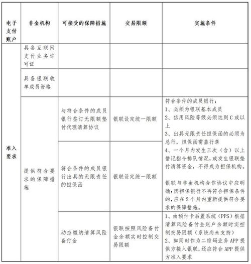中國銀聯電子支付賬戶產品破閉環，為電子支付系統與全行業深度賦能