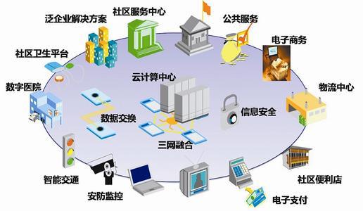 智慧社區三大核心議題 傳統革新、運營切入與支付結算系統的商業模式構建