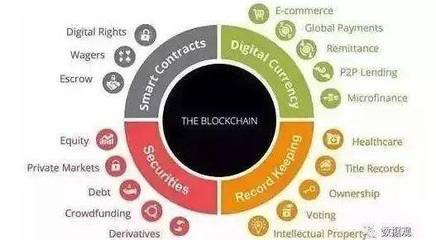 區塊鏈就是比特幣嗎？—— 澄清關于區塊鏈技術與支付結算系統的12個常見誤解